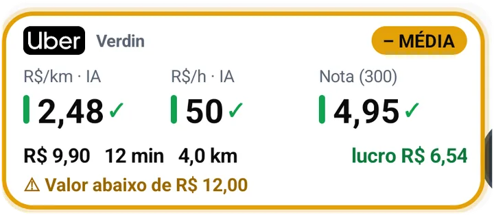 Card amarelo da Uber com o aviso: valor abaixo de R$ 12,00.