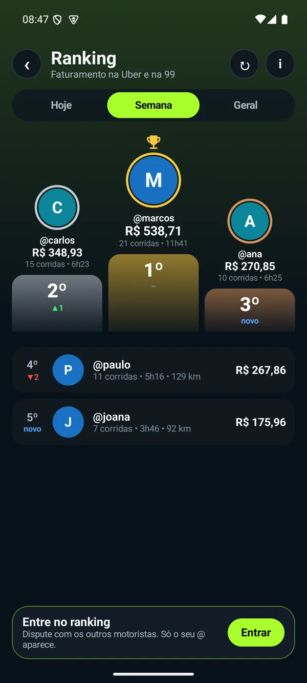 Tela Ranking da semana: pódio com @marcos em 1º com R$ 538,71, @carlos em 2º e @ana em 3º, e a lista com @paulo e @joana.